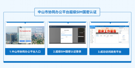 超級SIM政務云商密方案入選國家商用密碼典型應用方案，助力科技推廣與服務升級